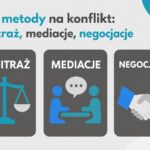 Czy konflikty w zespole można rozwiązać bez wsparcia z zewnątrz?
